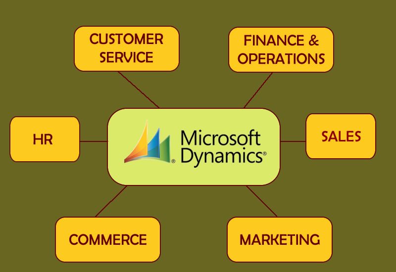 Microsoft-Dynamics