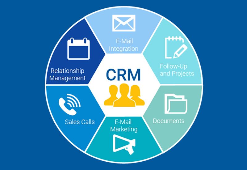 crm