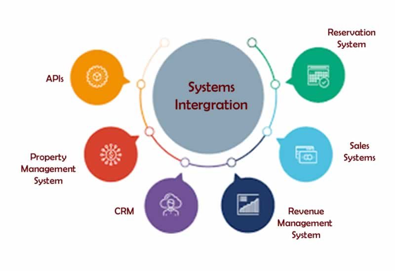 system intergration